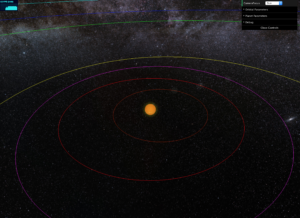 Solar System